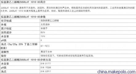 烷基聚乙二醇醚ZUSOLAT 1010-85 高效清洁剂的幕后功臣，来自广州拓尔惠化工科技的品质之选